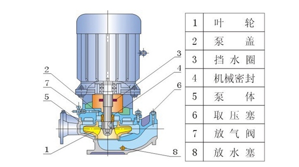 ISG立式离心泵