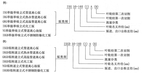 ISG立式离心泵