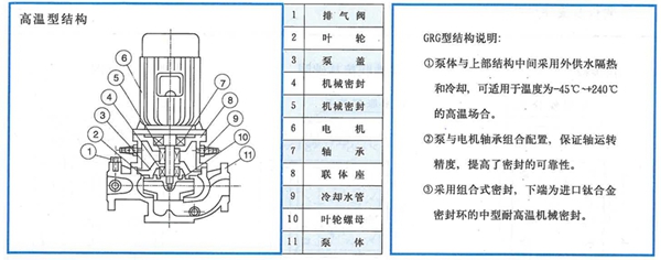 ISG立式离心泵