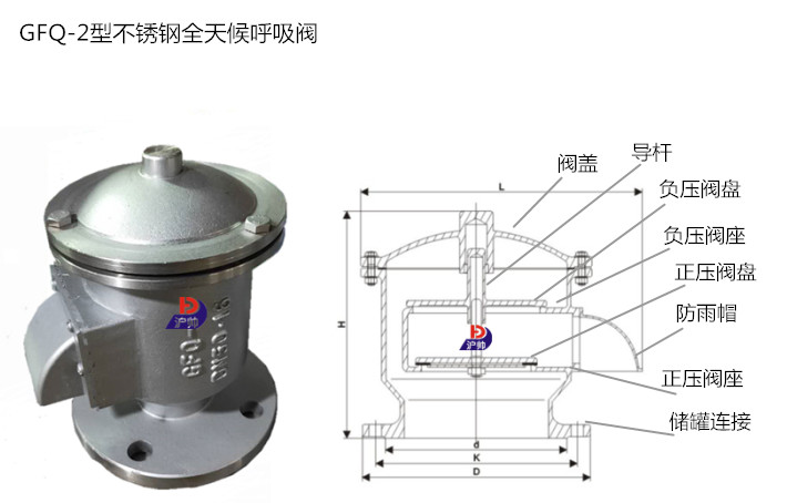 GFQ-2型不锈钢全天候呼吸阀结构图