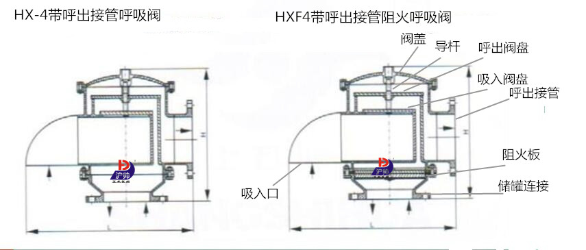 呼吸阀