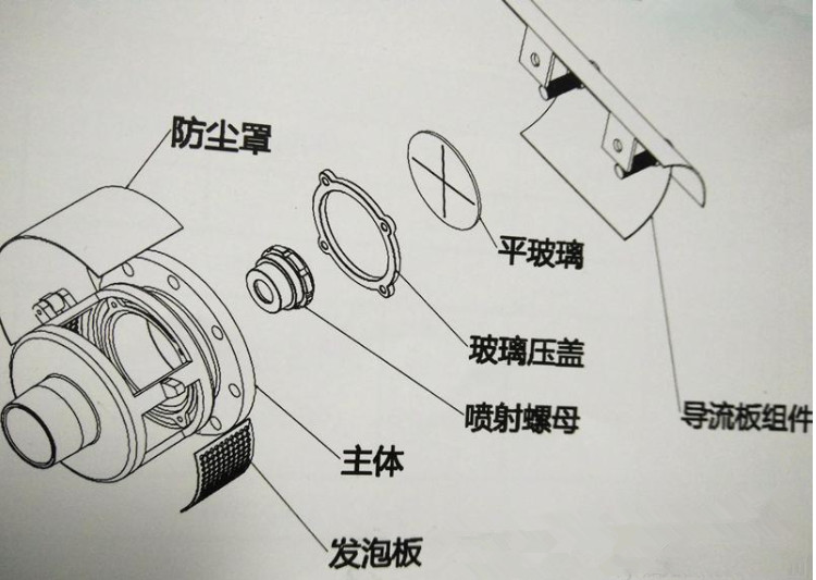 PC型泡沫产生器结构图