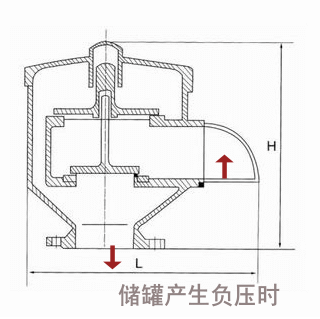 呼吸阀