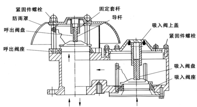 全天候防冻呼吸阀