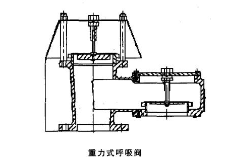 重力式呼吸阀