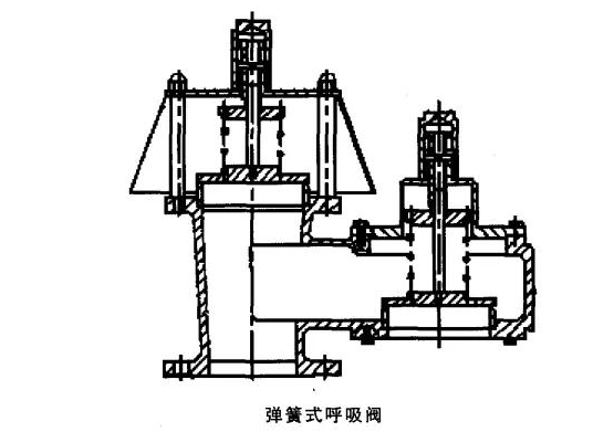 弹簧式呼吸阀